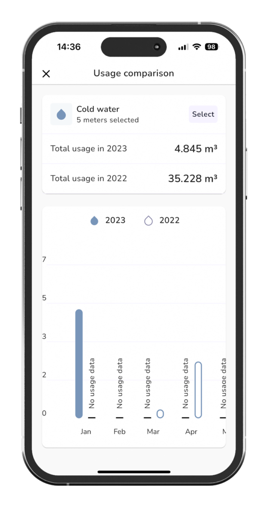 Mainlink water consumer app with water usage comparison dashboard opened