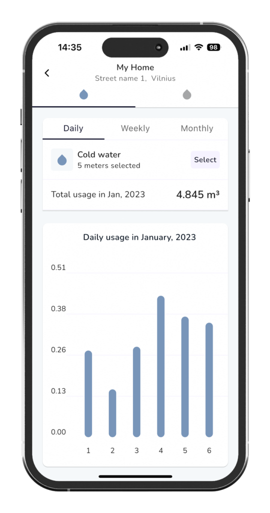 Mainlink Water Conservation App opened on Iphone