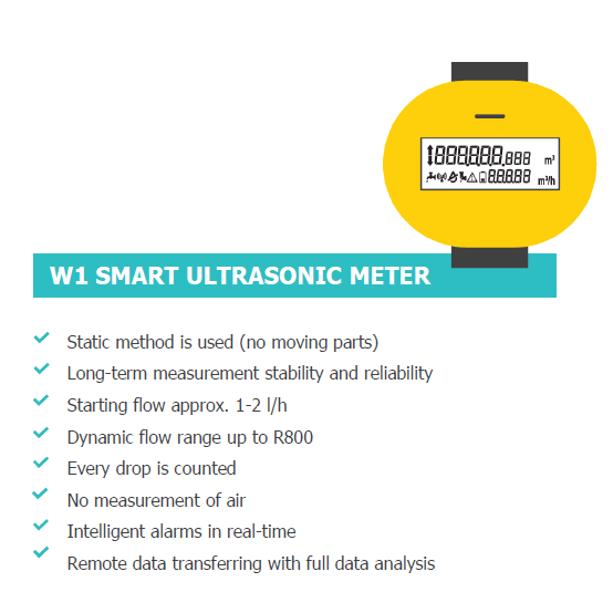 Benefits of axioma ultrasonic W1 water meter