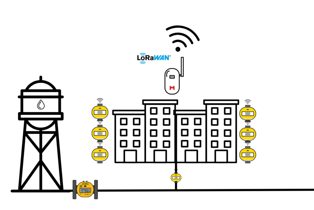 LoRaWAN network for multi family buildings