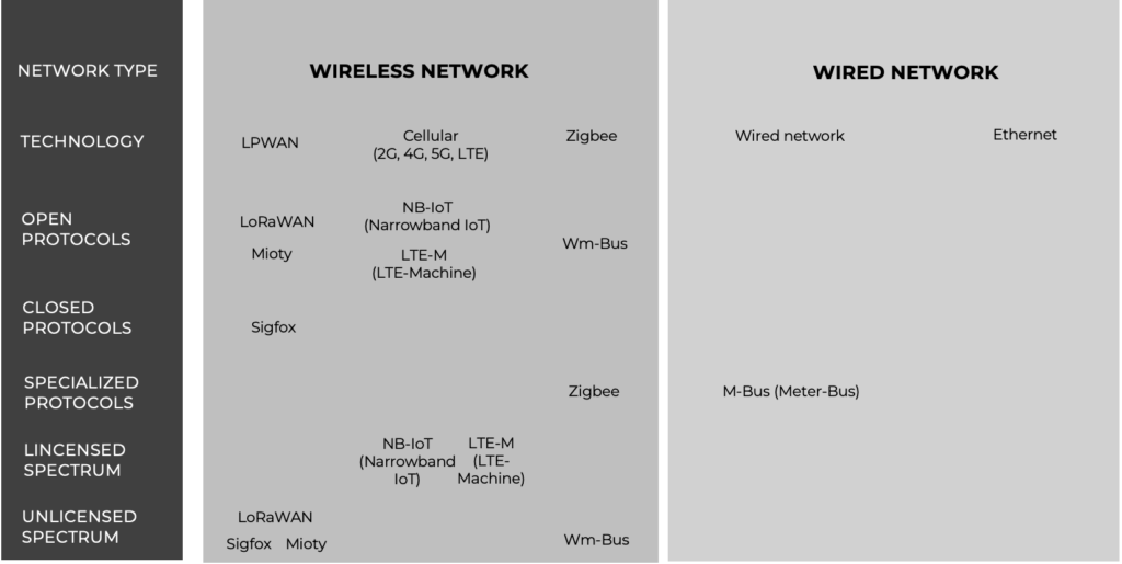 technology types in smart metering | mainlink