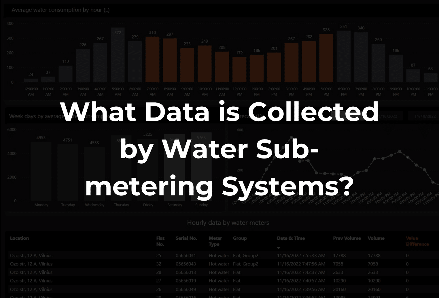 data from water metering | mainlink