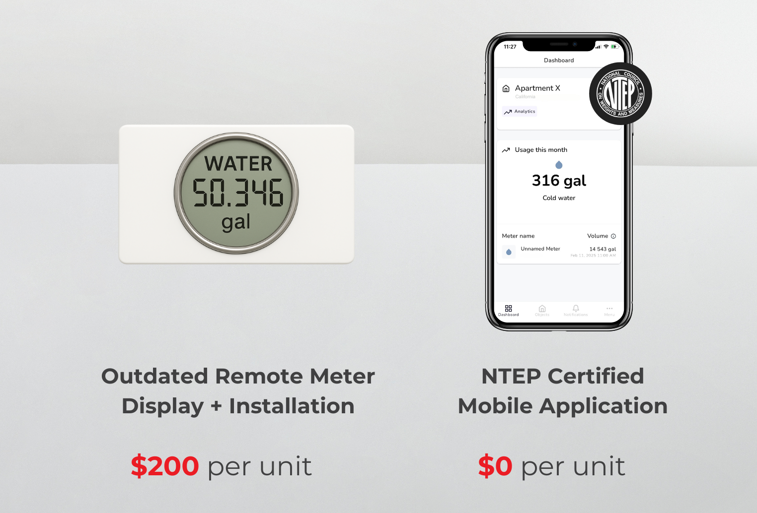 Replace Remote Meter Displays and Save $200+ Per Unit