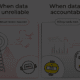 how accountable data looks like