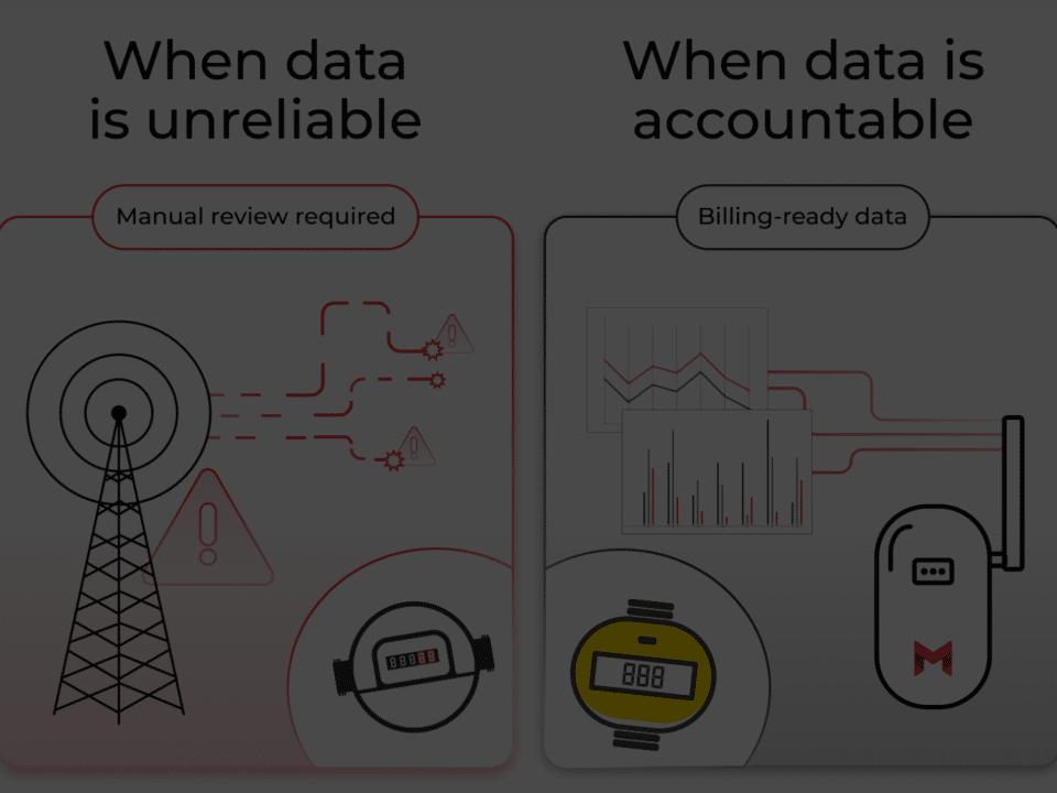 how accountable data looks like